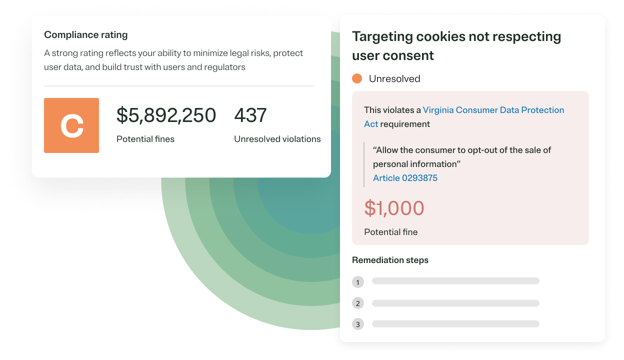 Graphic showing a platform's compliance rating, any violations, and the potential fines from government bodies if the violations are not addressed.