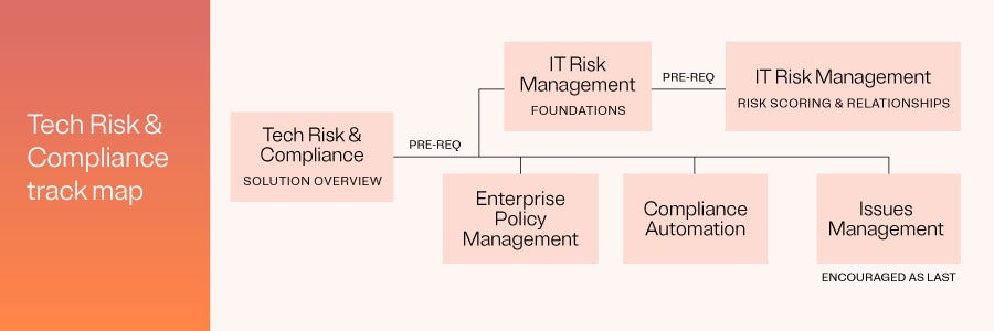 Tech Risk & Compliance track map