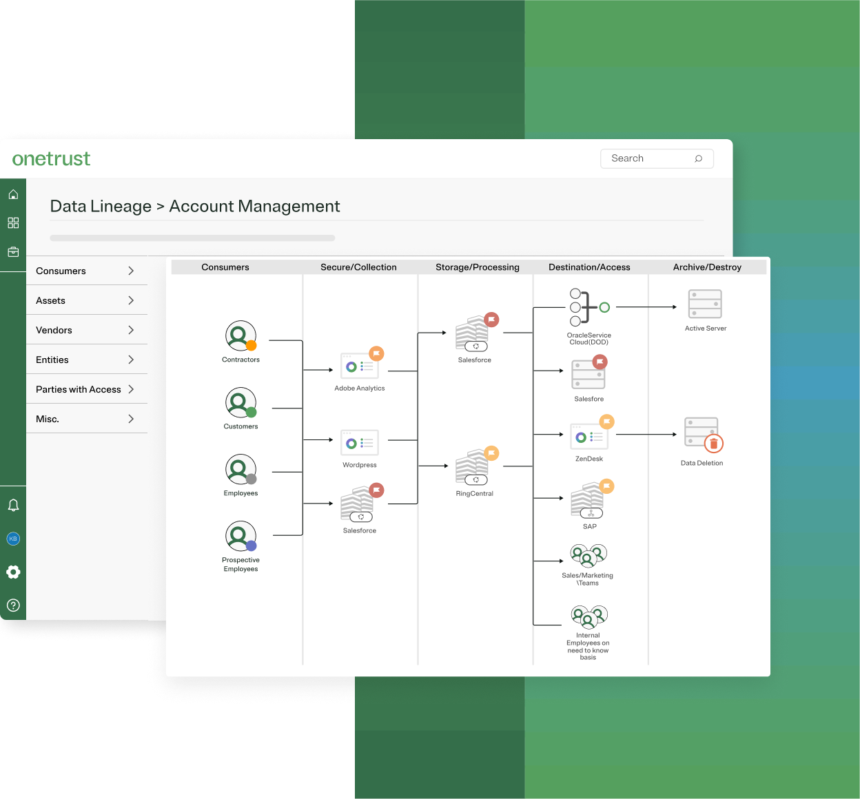 Image showing data lineage in the OneTrust Privacy Automation product